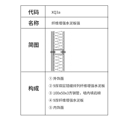 纖維增強水泥板芭乐视频IOS下载最新牆構造及做法