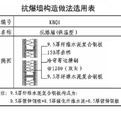 芭乐视频成人污在线免费牆構造選用表