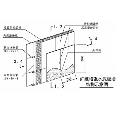 纖維增強水泥板芭乐视频IOS下载最新牆1.jpg