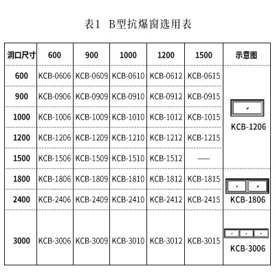 芭乐视频成人污在线免费牆選用表